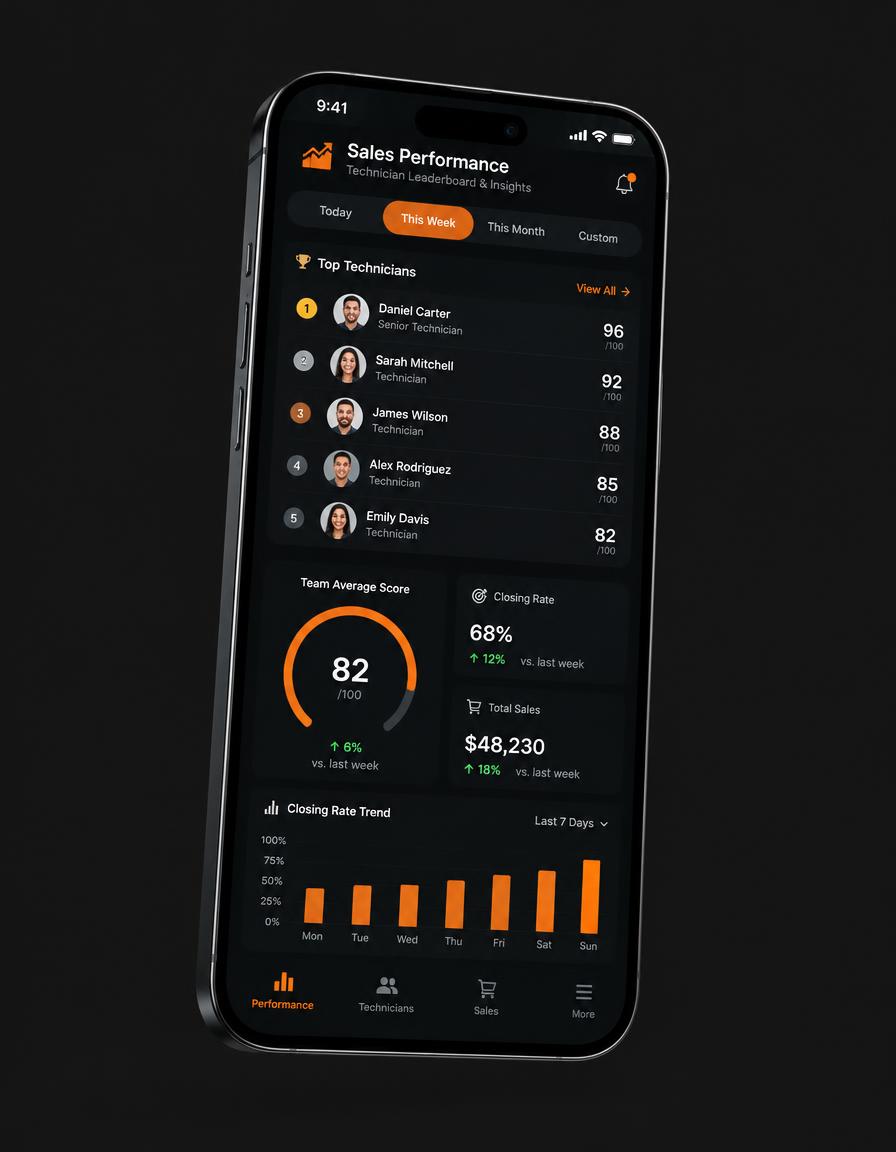 Ascendtek app showing technician scores and closing rates